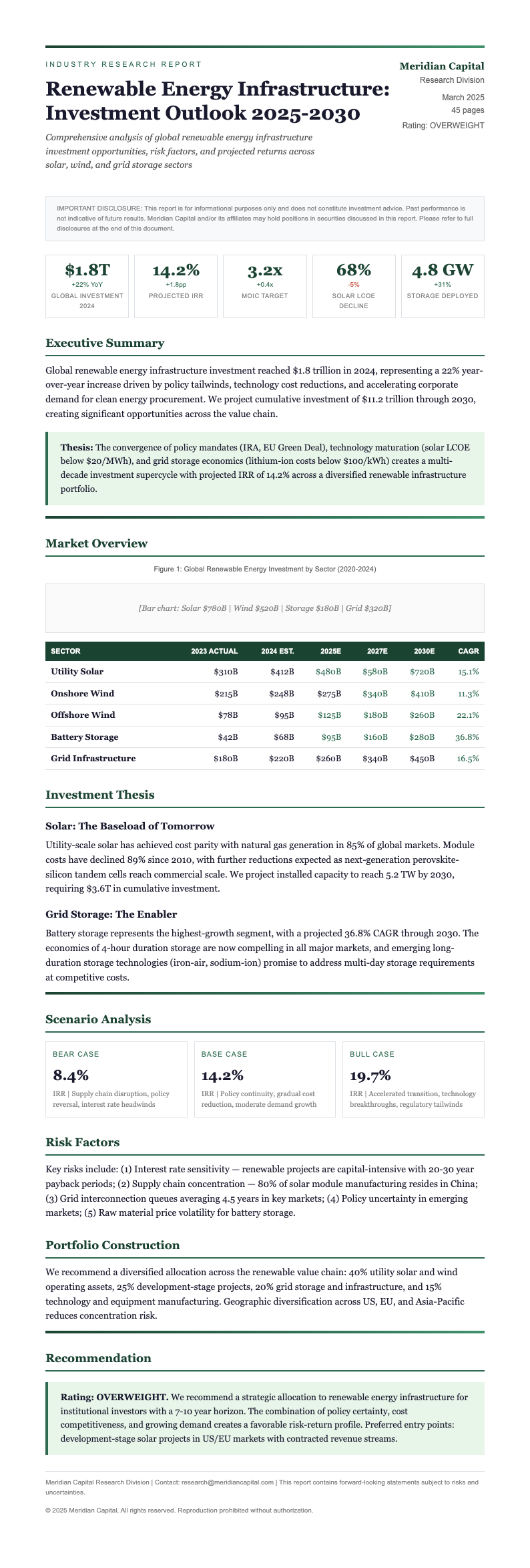 Investment research white paper